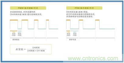 如何應對DC-DC轉換器的功率電感器發出的"嘰"嘯叫？
