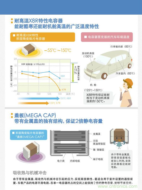 看漫畫，學電容