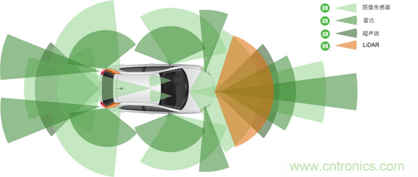 盤點汽車產業發展成果，CITE2019交年終答卷，指未來發展之路