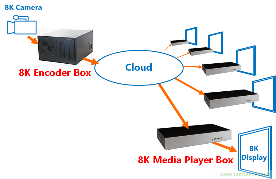 4萬億超高清視頻規劃，編解碼市場如何借風