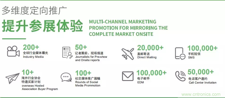 智能傳感器產業應用在哪些行業，科技創新&middot;智贏未來&middot;共同發展！