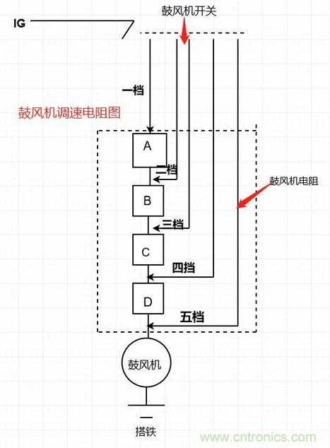 鼓風機電阻的原理及檢測 鼓風機電阻的原理及檢測