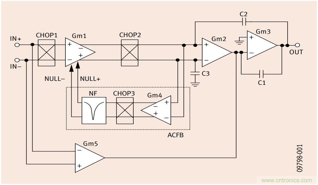 如何利用零漂移放大器實現高精度系統設計？