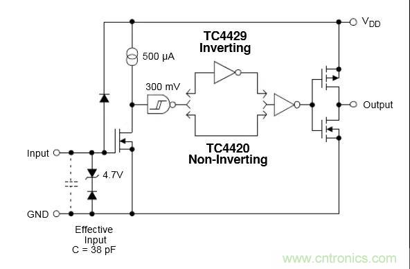 MOS管驅動設計，你一定要掌握這些&ldquo;重要細節(jié)&rdquo;！