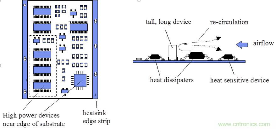 你可以用這10種方法來為你的PCB散熱！