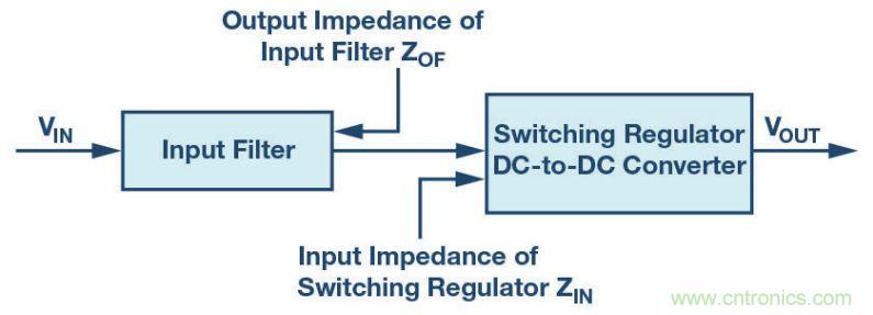 輸入濾波器設計太復雜？&ldquo;秒變&rdquo;簡單就靠它