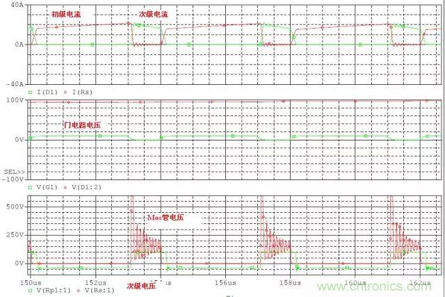 開關電源從分析&rarr;計算&rarr;仿真