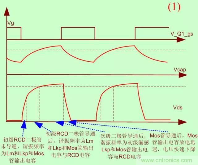 開關電源從分析&rarr;計算&rarr;仿真