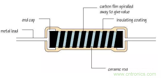 基礎知識篇&mdash;&mdash;電阻