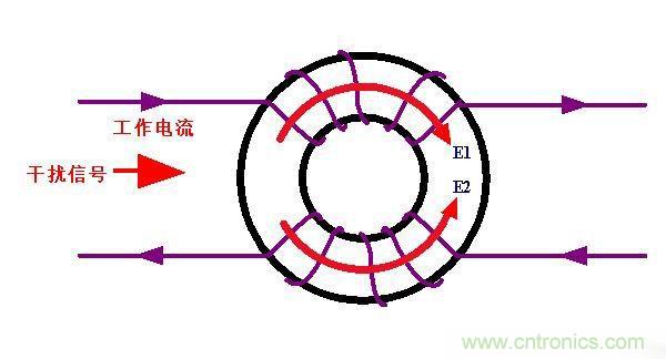 電路上的共模電感是接在開關(guān)電源哪里，你知道嗎？