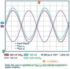 新玩法解鎖！全差分輸出還能這么實(shí)現(xiàn)？