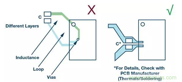 如何正確設計高性能轉換器?你想知道的方法要點都在這? 如何正確設計高性能轉換器?你想知道的方法要點都在這?