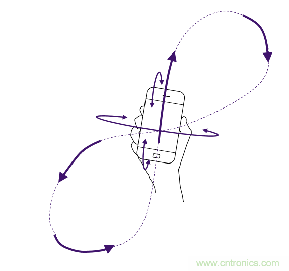 傳感器數(shù)據(jù)融合：提升增強游戲、導(dǎo)航和VR用戶體驗的關(guān)鍵組件