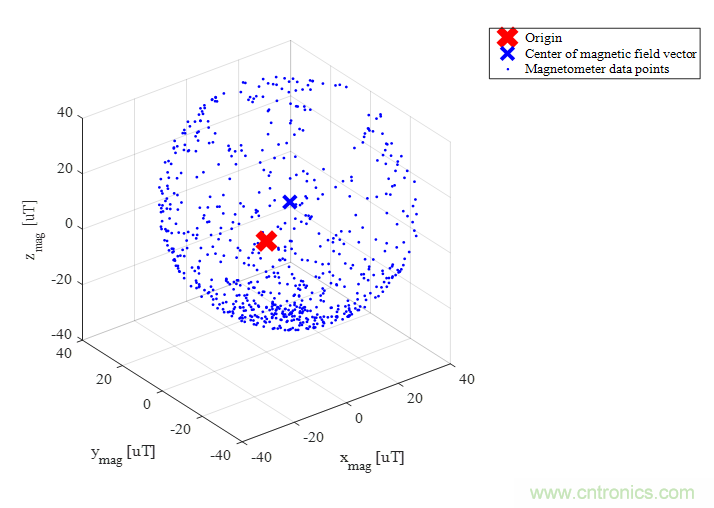 傳感器數(shù)據(jù)融合：提升增強游戲、導(dǎo)航和VR用戶體驗的關(guān)鍵組件