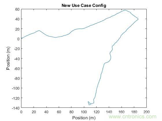 傳感器數(shù)據(jù)融合：提升增強游戲、導(dǎo)航和VR用戶體驗的關(guān)鍵組件