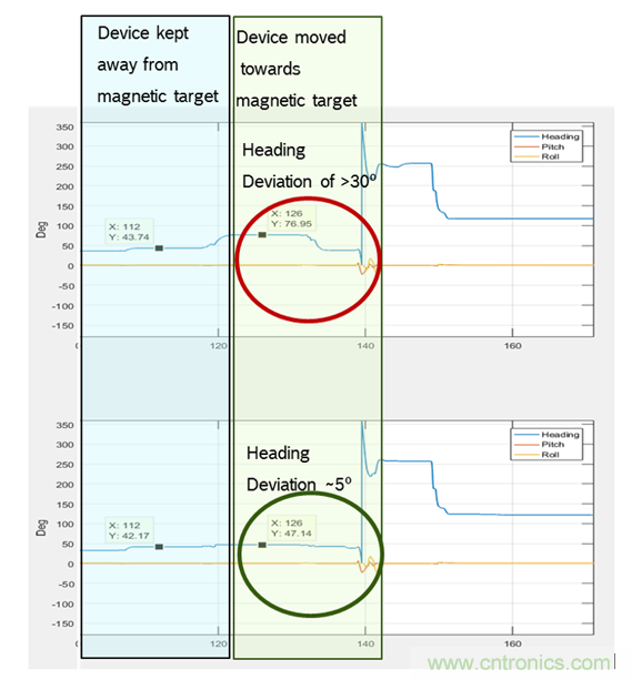 傳感器數(shù)據(jù)融合：提升增強游戲、導(dǎo)航和VR用戶體驗的關(guān)鍵組件