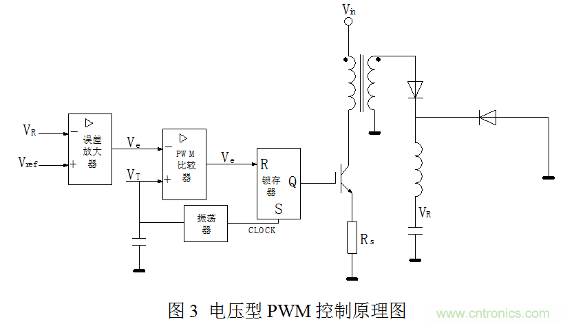 開關(guān)電源&rdquo;電壓型&ldquo;與&rdquo;電流型&ldquo;控制的區(qū)別到底在哪？