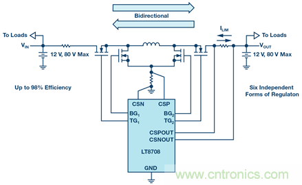 如何搞定汽車(chē)雙電池冗余？這款雙向DC/DC控制器值得信賴！