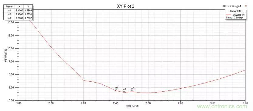 無線模塊的天線性能如何優化？