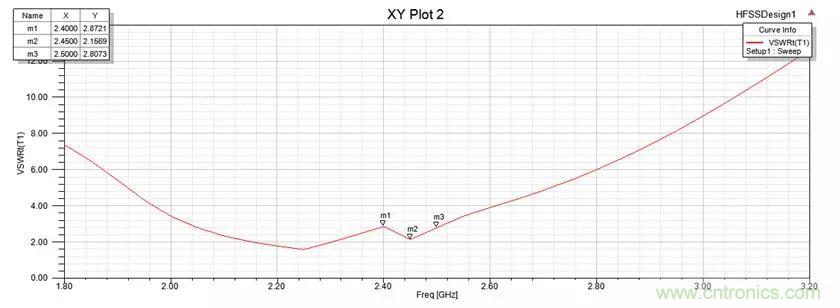 無線模塊的天線性能如何優化？