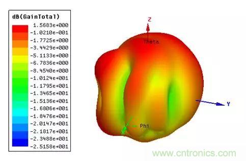 無線模塊的天線性能如何優化？