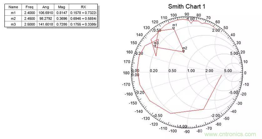 無線模塊的天線性能如何優化？