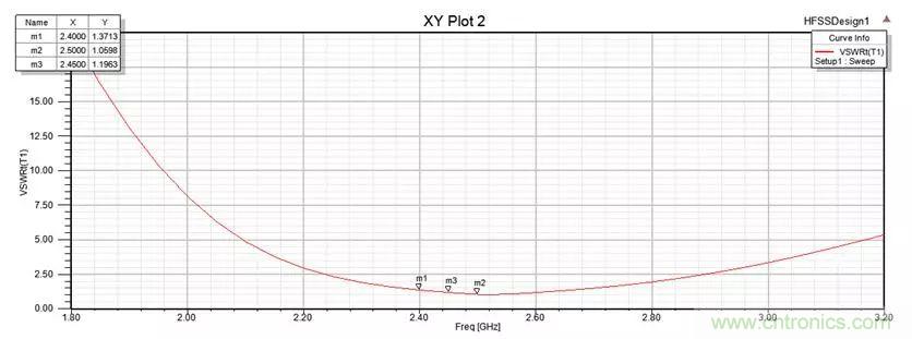 無線模塊的天線性能如何優化？
