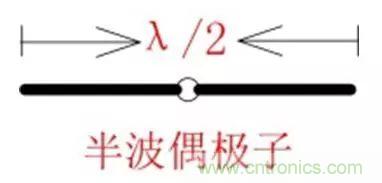 無線模塊的天線性能如何優化？