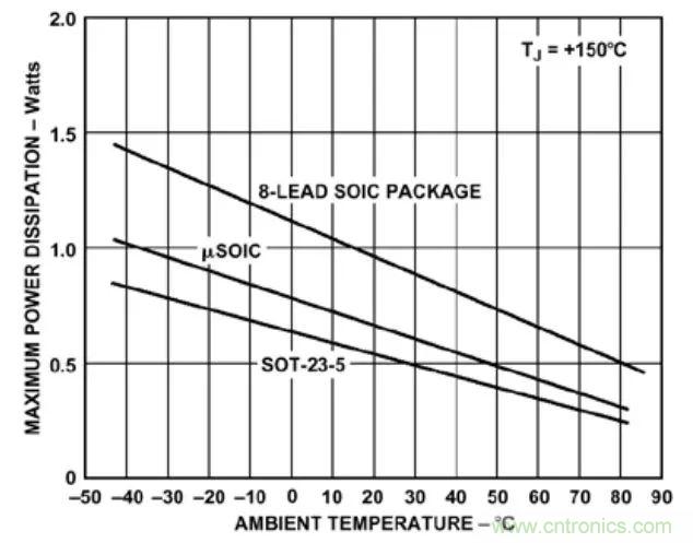 夏日炎炎,電路散熱技巧你都Get到沒有?