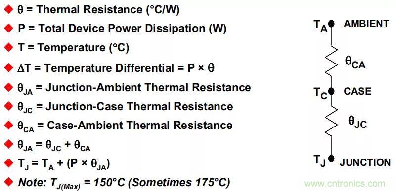 夏日炎炎,電路散熱技巧你都Get到沒有?