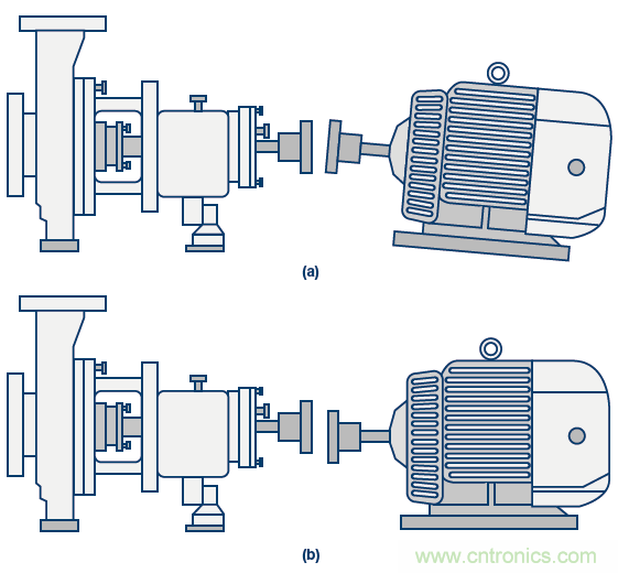 傳感器性能如何支持狀態監控解決方案？