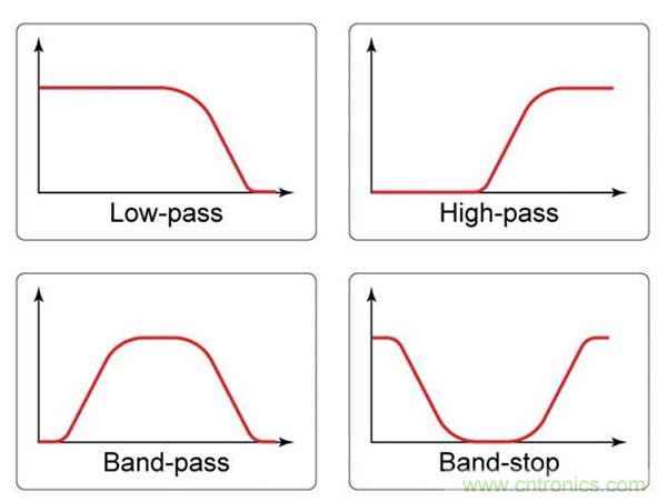 無源RC濾波器，看文了解一下