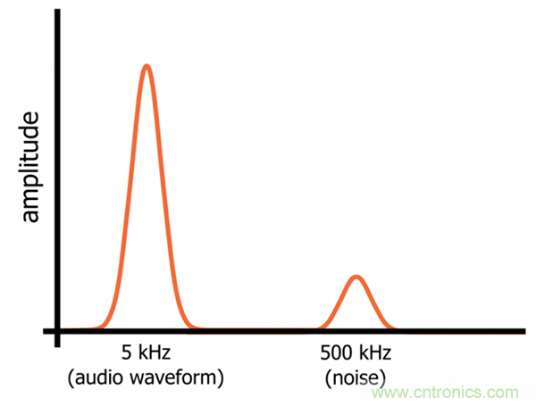 無源RC濾波器，看文了解一下