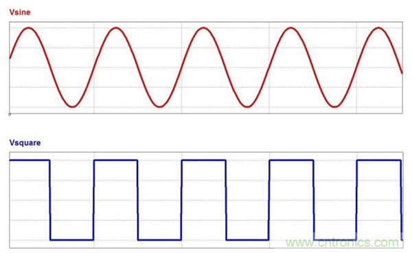 無源RC濾波器，看文了解一下
