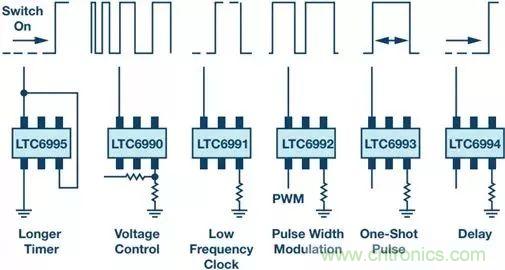 正確的時序很關鍵，這個小眾的解決方案很可靠