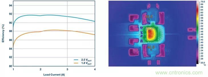 這款高效又緊湊的電源解決方案，用過的設計師們都說好