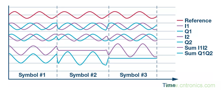 復數RF混頻器揭秘：下一代SDR收發器中的黑魔法