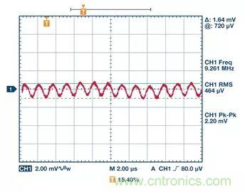 全面剖析開關穩壓器噪聲，ADI教你如何輕松降噪