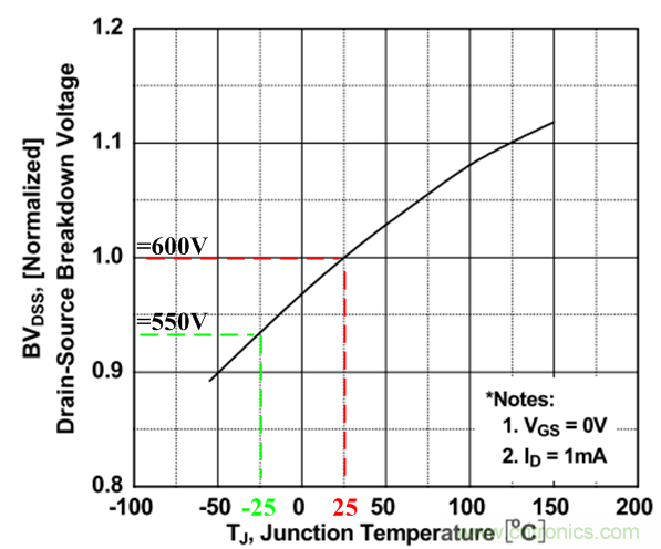板子上的MOS管真的能持續安全工作嗎？