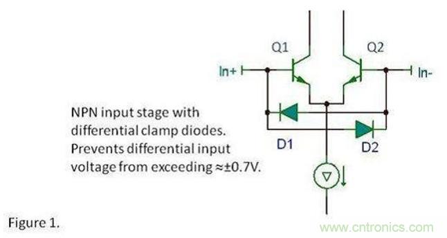 將運算放大器用作比較器，可行么？