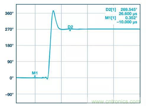 深度解析PLL器件的相位校準與控制！