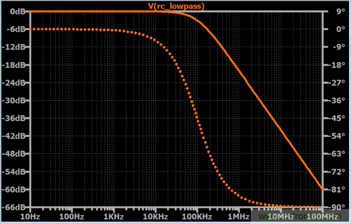 無源RC濾波器，看文了解一下（二）