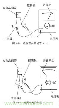 三大檢測晶閘管方法分析,你都會嗎? 三大檢測晶閘管方法分析,你都會嗎?