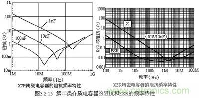 關于&ldquo;陶瓷電容&rdquo;的秘密！