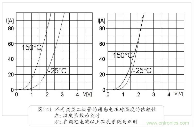 二極管為何不適合并聯？串聯為何還要均壓？