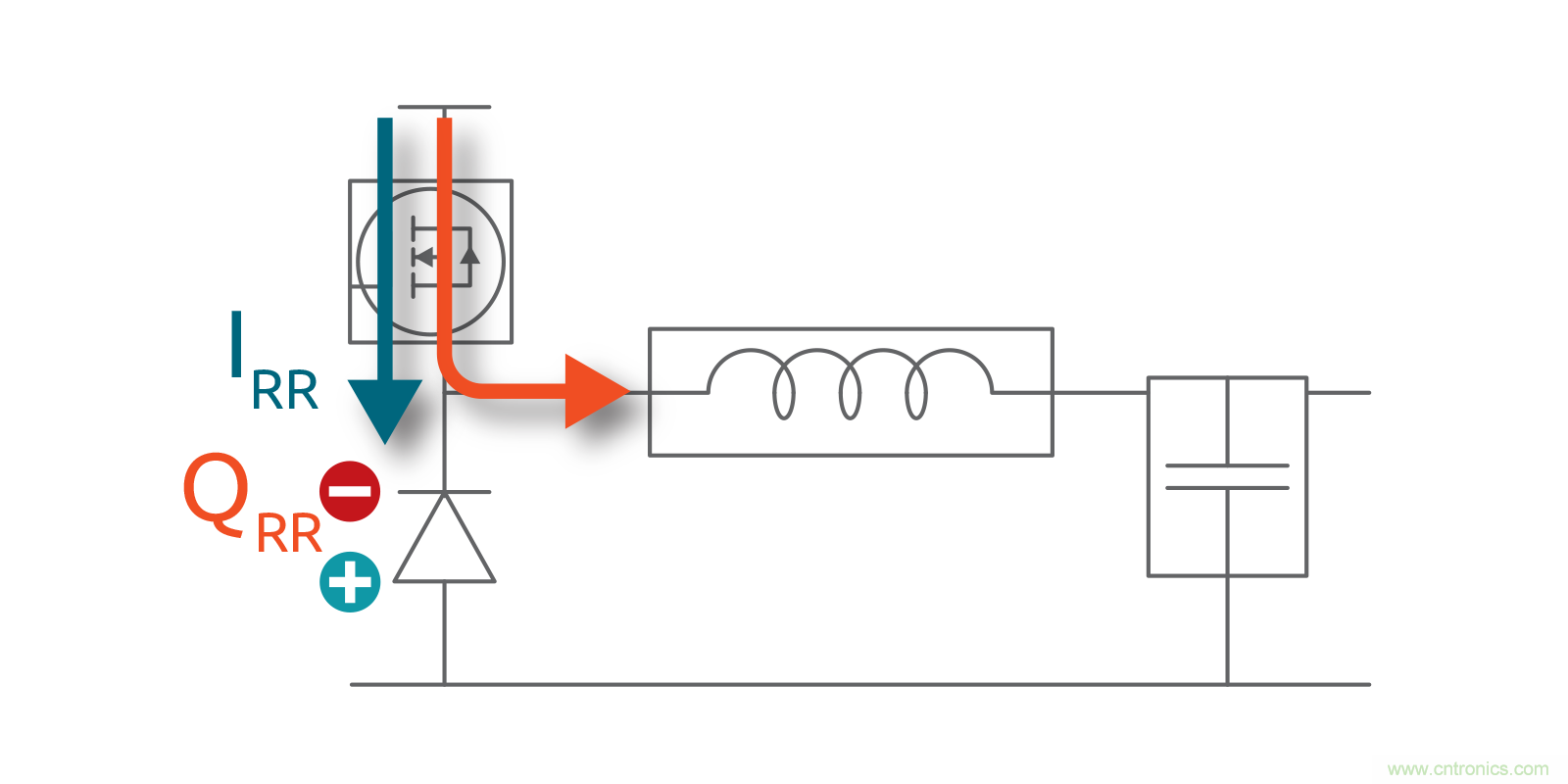 MOSFET Qrr&mdash;在追求能效時，忽視這一參數(shù)是危險的