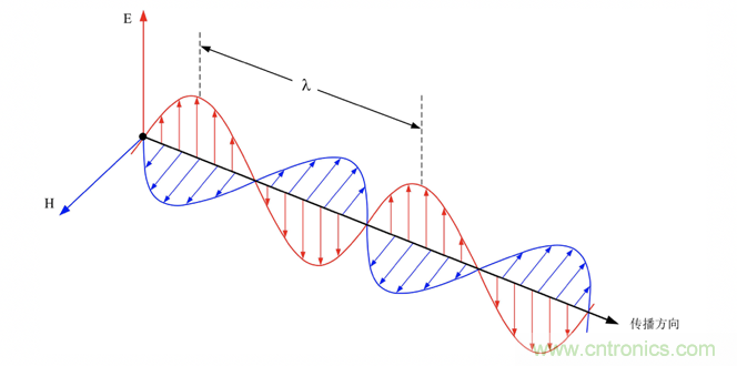 德州儀器：DC DC 轉換器 EMI 的工程師指南（四）&mdash;&mdash;輻射發射