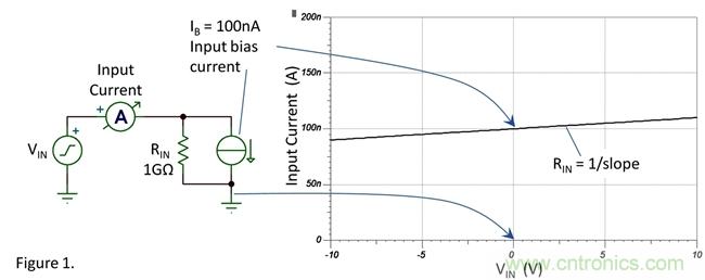 你真的需要高輸入阻抗嗎？