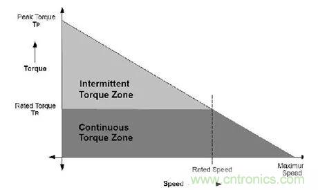 無刷直流電機：原理、優勢、應用！