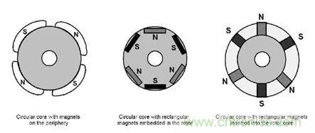 無刷直流電機：原理、優勢、應用！